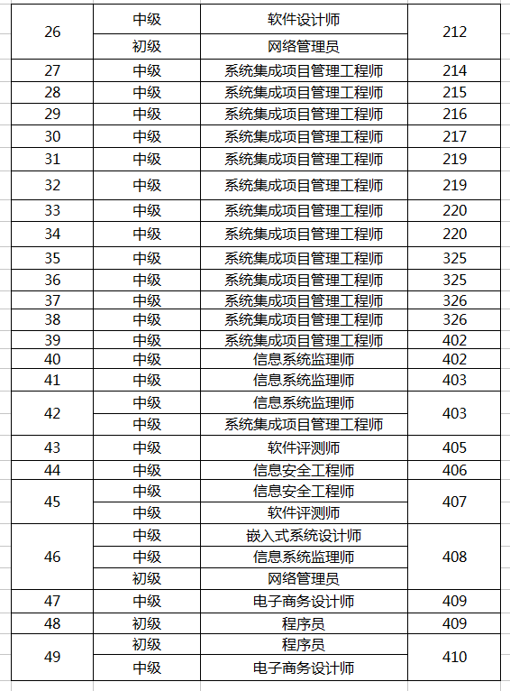 2016下半年信息處理技術員考試湖南省考場安排詳解