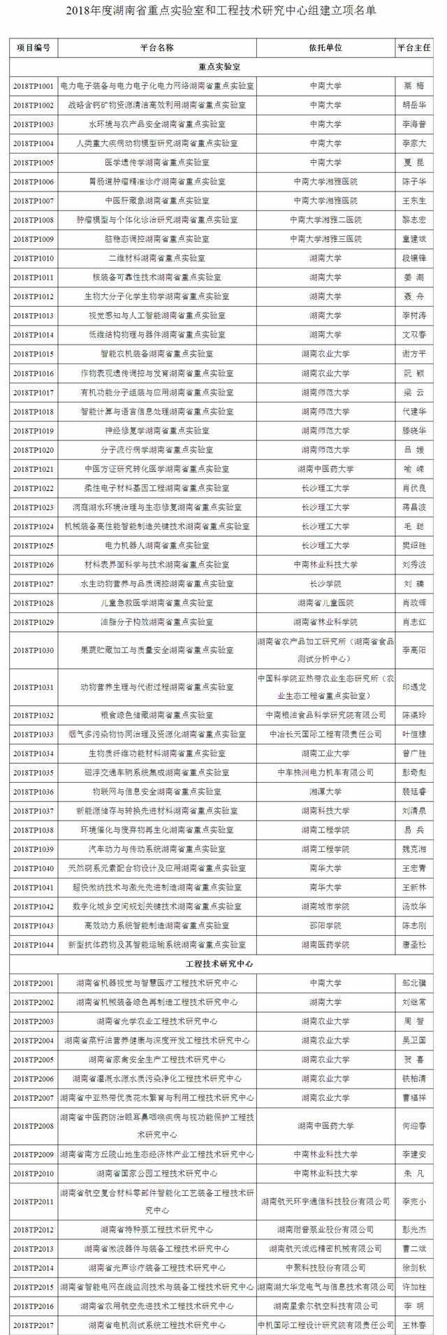 湘潭多家單位獲批湖南省重點(diǎn)實(shí)驗(yàn)室等組建立項(xiàng)